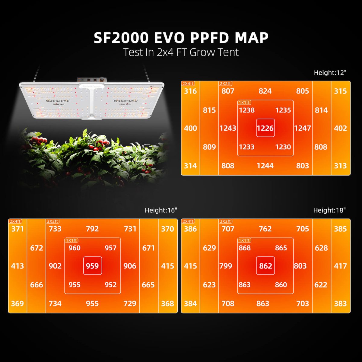 EVO-SF2000-PPFD(1)