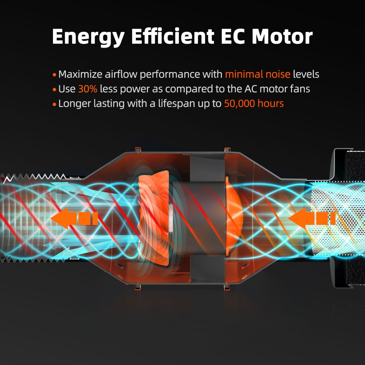 EC Motor Inline Fan