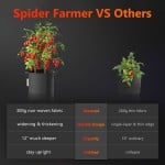 Spider-Farmer-11-gallon-grow-bag-VS-others
