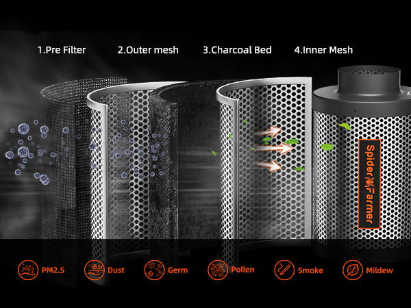 4-Inch carbon filter-Phone