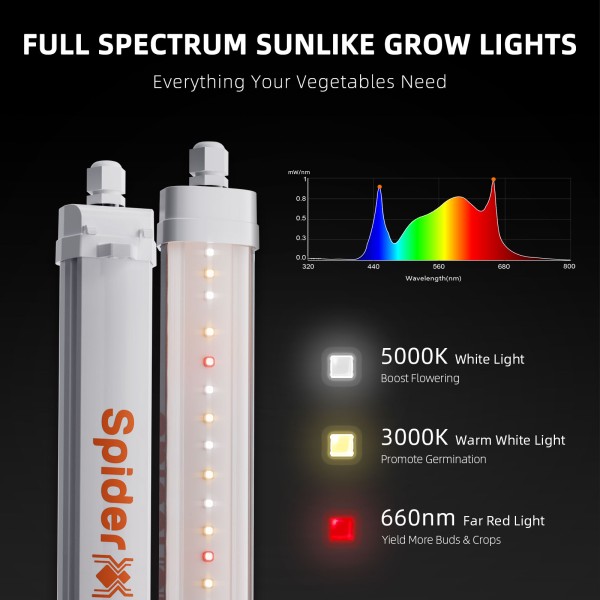 Spider Farmer Glow30 32W Full Spectrum Side Lighting LED Grow Light Bars 13”, 4-Bar Kit, Enhances Lower Growth & Yield,Ideal for Cloning, Veg & Flowering in Indoor Plants & Grow Tents