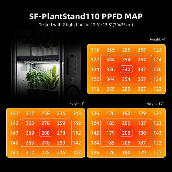 spider farmer plant stand with grow lights 108w 11