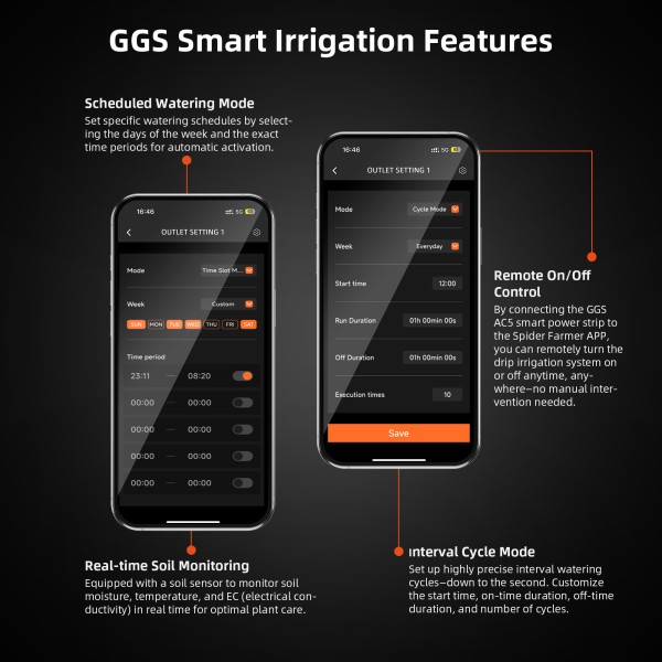 GGS+drip-irrigation