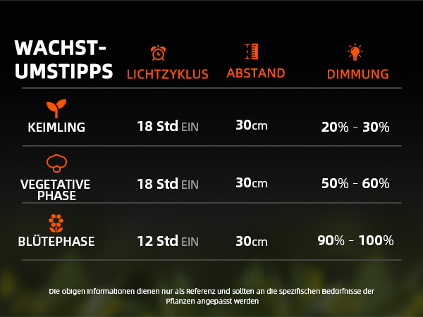 SE3000-Tipps verwenden-DE-phone