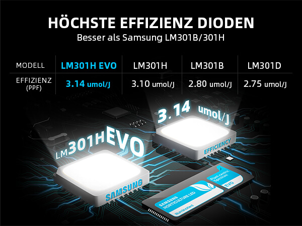 Samsung LM301H EVO-Dioden-DE-phone