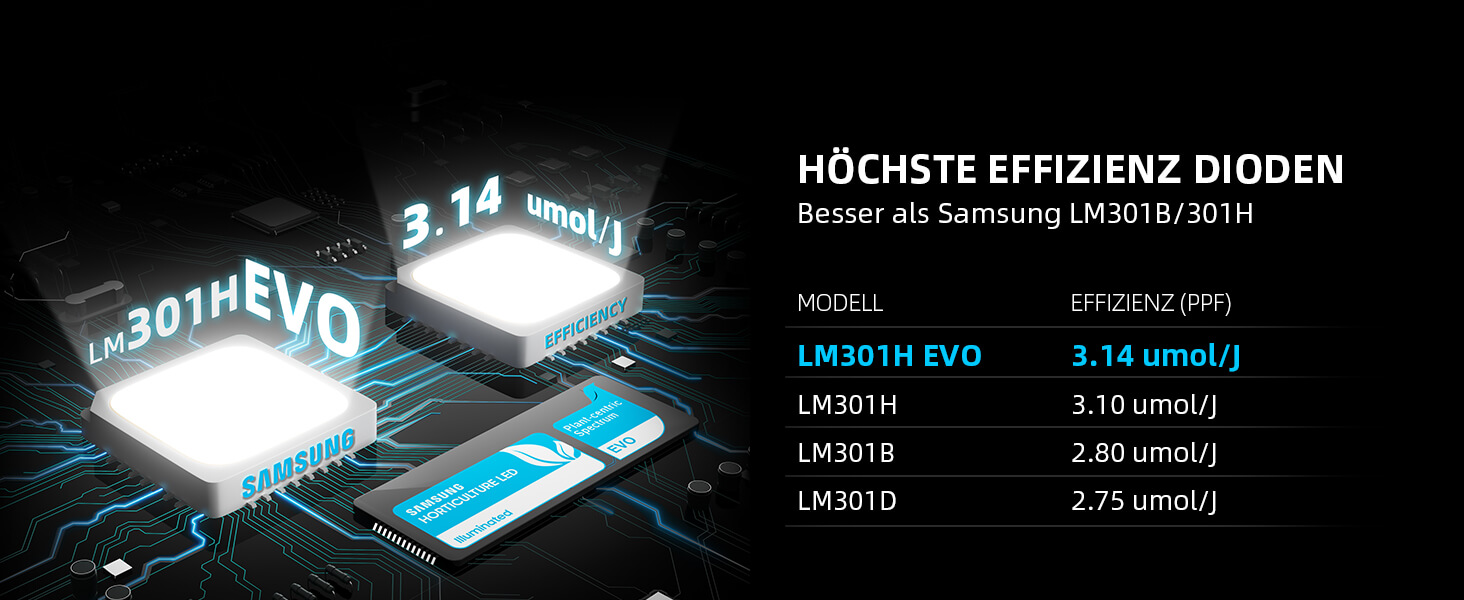 Samsung LM301H EVO-Dioden-DE